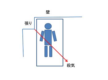 風水柱|知らないと怖い風水（動画）柱の角編